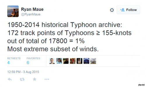 氣象學家 Ryan Maue 將 1950 年到今年以來的西北太平洋颱風比對（圖片來源／Twitter）